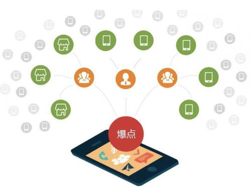 华蓥为什么越来越多的企业通过软文营销来引流